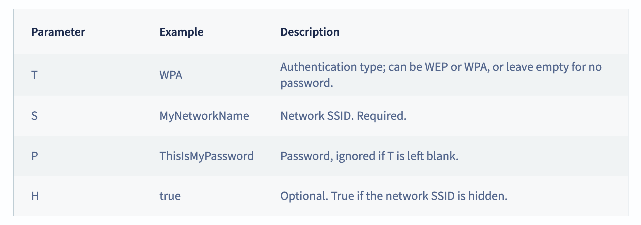 WiFi QR code generator, create QR code for WiFi, QR code for WiFi access, WiFi QR code tutorial, generate QR code for internet, QR code WiFi setup, WiFi connection QR code, quick WiFi access QR code, WiFi sharing QR code, WiFi QR code for guests